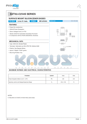 BZT52-C15S datasheet - SURFACE MOUNT SILICON ZENER DIODES