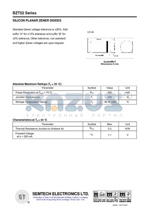 BZT5225 datasheet - SILICON PLANAR ZENER DIODES