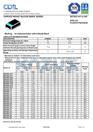 BZT52C datasheet - SURFACE MOUNT SILICON ZENER DIODES