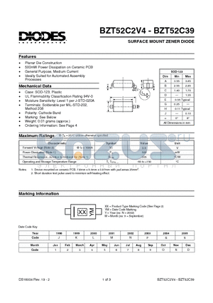 BZT52C10 datasheet - SURFACE MOUNT ZENER DIODE