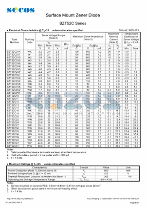 BZT52C15 datasheet - Surface Mount Zener Diode