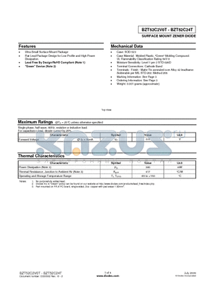 BZT52C2V0T_09 datasheet - SURFACE MOUNT ZENER DIODE