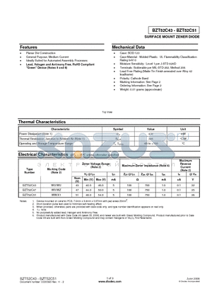 BZT52C47 datasheet - SURFACE MOUNT ZENER DIODE