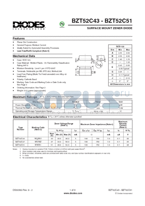 BZT52C47-7-F datasheet - SURFACE MOUNT ZENER DIODE