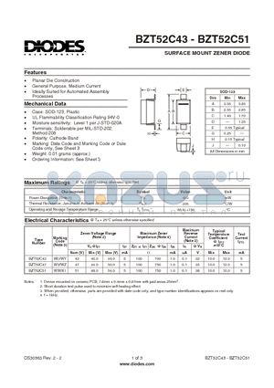 BZT52C51-7 datasheet - SURFACE MOUNT ZENER DIODE