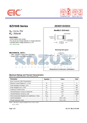 BZV55B22 datasheet - ZENER DIODES