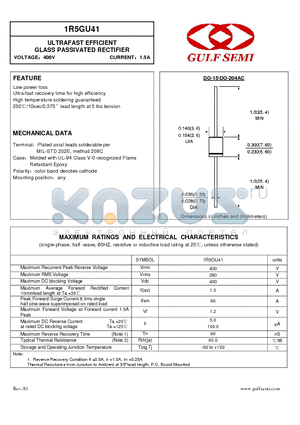 1R5GU41 datasheet - ULTRAFAST EFFICIENT GLASS PASSIVATED RECTIFIER VOLTAGE400V CURRENT1.5A