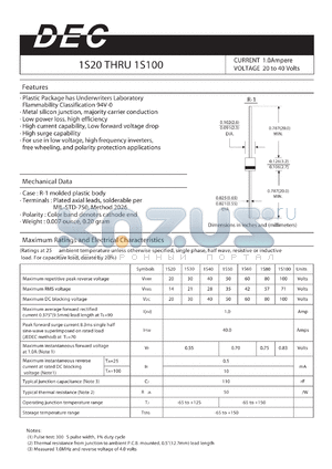 1S20 datasheet - CURRENT 1.0Ampere VOLTAGE 20 to 40 Volts