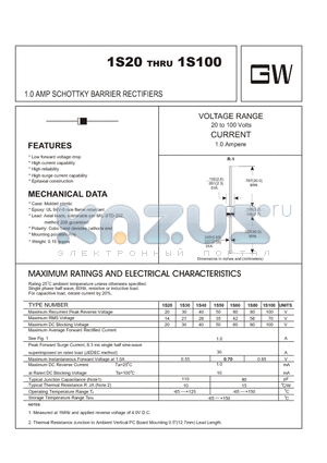 1S20 datasheet - 1.0 AMP SCHOTTKY BARRIER RECTIFIERS