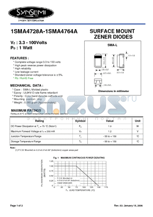 1SMA4731A datasheet - SURFACE MOUNT ZENER DIODES