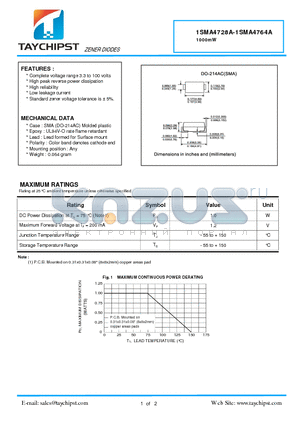 1SMA4735A datasheet - ZENER DIODES