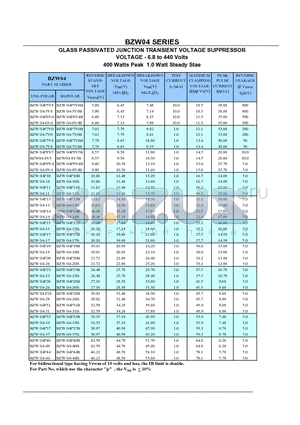 BZW04 datasheet - GLASS PASSIVATED JUNCTION TRANSIENT VOLTAGE SUPPRESSOR VOLTAGE - 6.8 to 440 Volts 400 Watts Peak 1.0 Watt Steady Stae