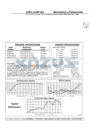 AUM-25A datasheet - MICROWAVE ATTENUATORS