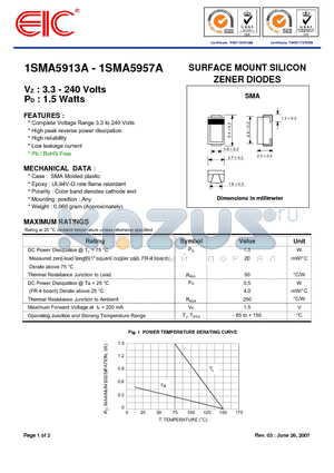 1SMA5913A datasheet - SURFACE MOUNT SILICON ZENER DIODES