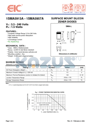 1SMA5913A datasheet - SURFACE MOUNT SILICON ZENER DIODES