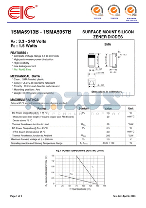 1SMA5913B datasheet - SURFACE MOUNT SILICON ZENER DIODES