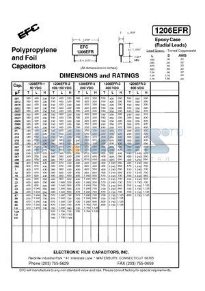 1206EFR-3 datasheet - Polypropylene and Foil Capacitors