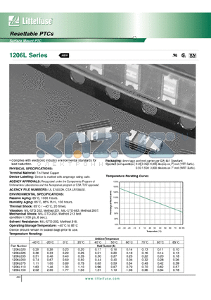 1206L datasheet - Surface Mount PTC