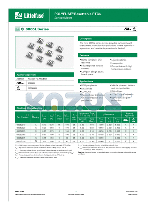 1206L050-C datasheet - POLYFUSE^ Resettable PTCs Surface Mount