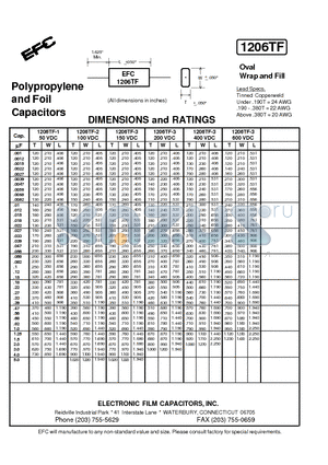 1206TF-2 datasheet - Polypropylene and Foil Capacitors