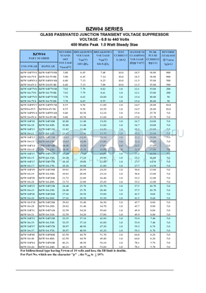 BZW04P102B datasheet - GLASS PASSIVATED JUNCTION TRANSIENT VOLTAGE SUPPRESSOR VOLTAGE - 6.8 to 440 Volts 400 Watts Peak 1.0 Watt Steady Stae