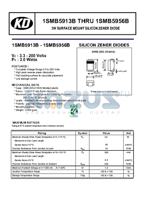 1SMB5914B datasheet - 3W SURFACE MOUNT SILICON ZENER DIODE