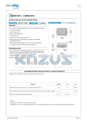 1SMB5921 datasheet - SURFACE MOUNT SILICON ZENER DIODE