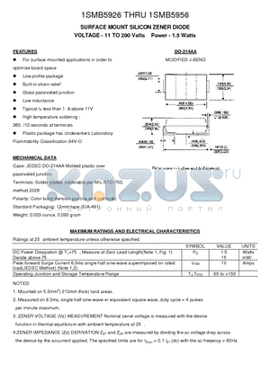 1SMB5932 datasheet - SURFACE MOUNT SILICON ZENER DIODE