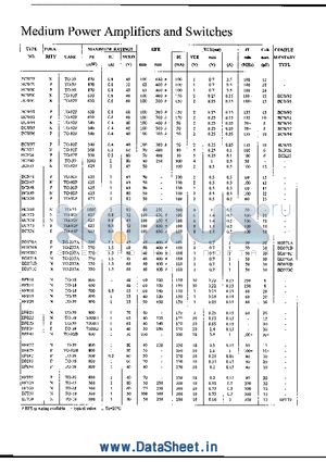 BCX26 datasheet - Medium Power Amplifiers and Switches