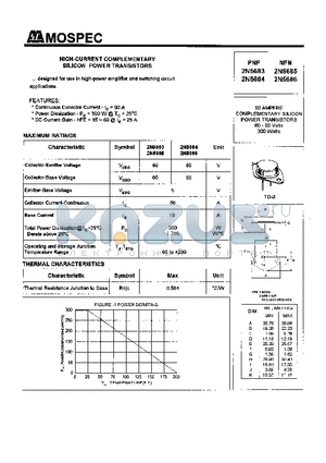 2N5683 datasheet - POWER TRANSISTORS(50A,300W)