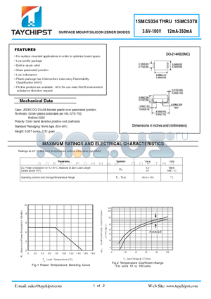 1SMC5342 datasheet - SURFACE MOUNT SILICON ZENER DIODES