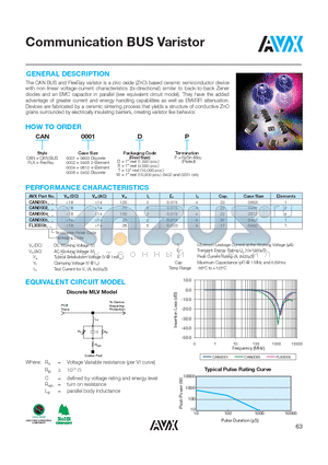 AVXCANBUS datasheet - Communication BUS Varistor