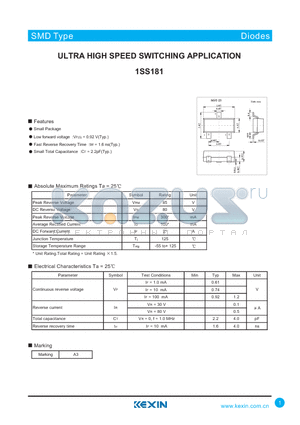 1SS181 datasheet - ULTRA HIGH SPEED SWITCHING APPLICATION