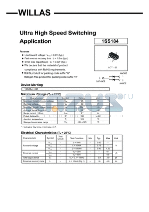 1SS184 datasheet - Ultra High Speed Switching