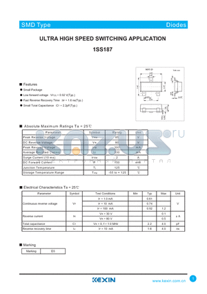 1SS187 datasheet - ULTRA HIGH SPEED SWITCHING APPLICATION