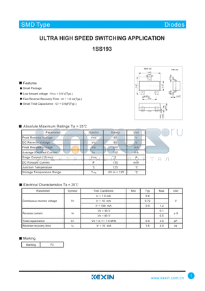 1SS193 datasheet - ULTRA HIGH SPEED SWITCHING APPLICATION