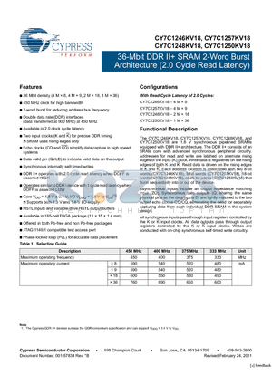 CY7C1250KV18-400BZC datasheet - 36-Mbit DDR II SRAM 2-Word Burst Architecture (2.0 Cycle Read Latency)