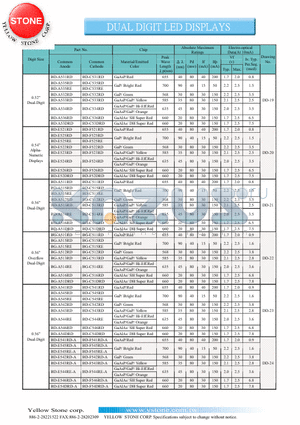 BD-F523RD datasheet - DUAL DIGIT LED DISPLAYS