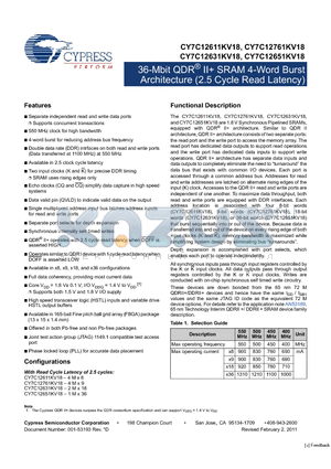 CY7C12651KV18-450BZXC datasheet - 36-Mbit QDR^ II SRAM 4-Word Burst Architecture (2.0 Cycle Read Latency)