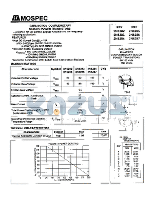 2N6282 datasheet - POWER TRANSISTORS(20A,160W)