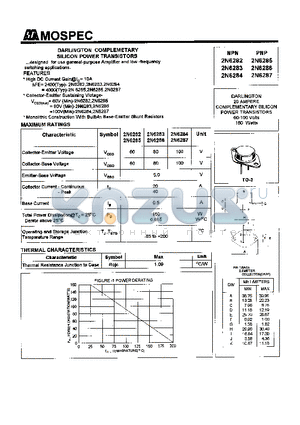 2N6287 datasheet - POWER TRANSISTORS(20A,160W)