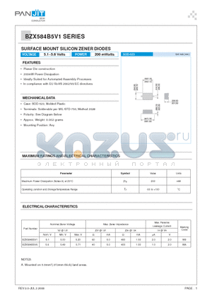 BZX584B5V1 datasheet - SURFACE MOUNT SILICON ZENER DIODES