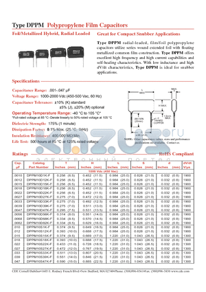 DPPM10S15K-F datasheet - Polypropylene Film Capacitors Great for Compact Snubber Applications