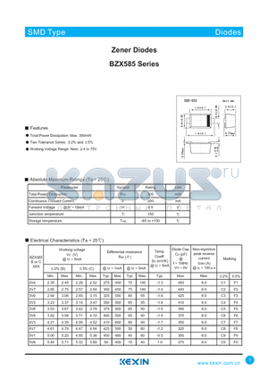 BZX585B11 datasheet - Zener Diodes