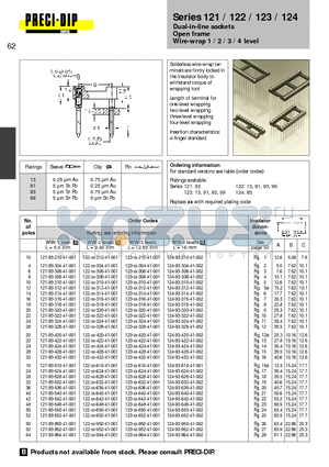 121-93-324-41-001 datasheet - Dual-in-line sockets Open frame Wire-wrap 1 / 2 / 3 / 4 level