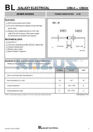 1ZB15 datasheet - ZENER DIODES