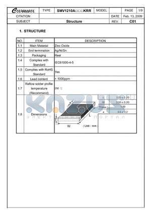 1210A270KRR datasheet - Zinc Oxide
