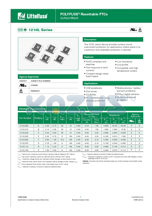 1210L005 datasheet - POLYFUSE^ Resettable PTCs