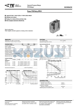 2-1393231-5 datasheet - Power PCB Relay RPII/1