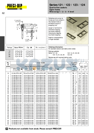 122-93-308-41-001 datasheet - Dual-in-line sockets Open frame Wire-wrap 1 / 2 / 3 / 4 level